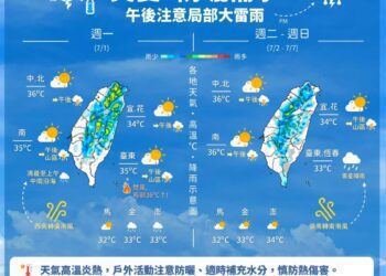 暑假第一周天氣 東南部高溫稍降、午後雷雨要一路下到晚上