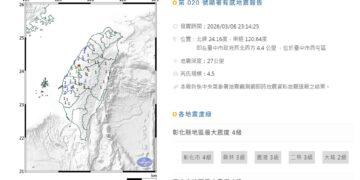 影音/臺中深夜地震原因 專家：2斷層正在累積能量