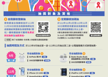 嘉義縣設31處多元篩檢服務點　愛滋篩檢抽好禮