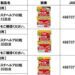 日本「小林製薬」紅麴導致腎臟疾病 食藥署禁邊境輸入、2業者緊急回收下架