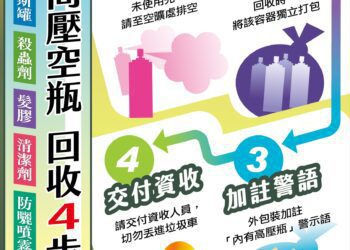 回收換好禮　循環護家園