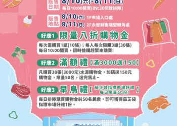 水源市場重磅首推八折購物金回饋 滿3,000元再加碼送150元購物金