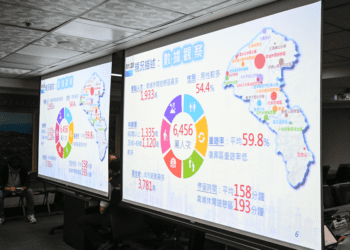 桃園市透過大數據分析掌握觀光景點資訊 提供更好的旅遊體驗