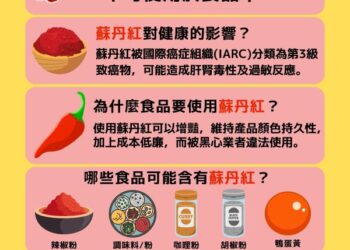 防堵蘇丹紅、把關源頭　食藥署要求業者自主管理、通報問題產品
