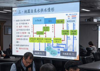 桃園自來水普及率近98% 張善政力推提升供水能力 確保市民用水安全