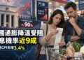 汽油價格月漲3.9%　美國通膨升溫推高聯準會升息預期