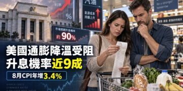 汽油價格月漲3.9%　美國通膨升溫推高聯準會升息預期