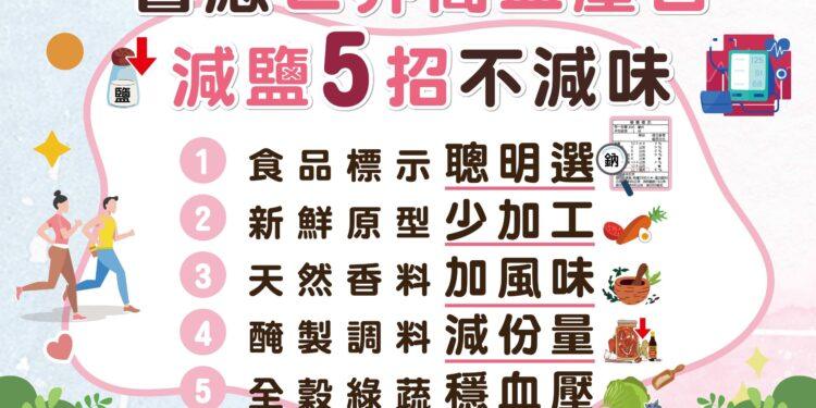 別讓血壓「漲」過頭　嘉義縣推減壓行動