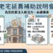 提升老舊住宅居住安全 新北市府辦理老宅延壽補助專場說明會
