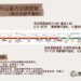 路面刨鋪工程 太平山翠峰景觀道路9/5~9/20交通管制