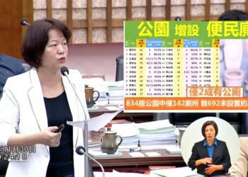 「長輩不方便」高市公園廁所不到二成　黃秋媖議員要求增設公廁