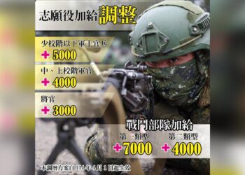 賴總統宣布志願役軍人調薪　基層作戰部隊每月最多加12000元