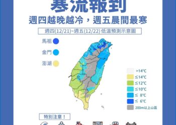 溫度直直落！廣義寒流達標　19縣市低溫特報下探10度　