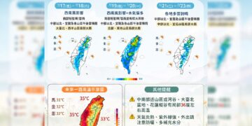 本週高溫悶熱飆35度 午後雷雨連炸一周、19至20日雨勢最猛烈
