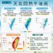 本週高溫悶熱飆35度 午後雷雨連炸一周、19至20日雨勢最猛烈