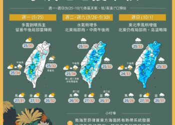一圖看中秋連假天氣　水氣略增「東半部、北部有雨」