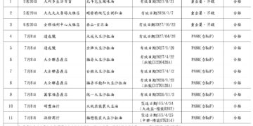 市售油品擴大抽驗 嘉義市全數合格
