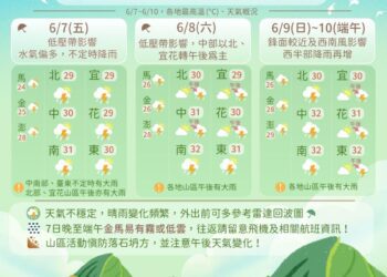 一圖看端午連假天氣　降雨連連「這2天」不定時有驟雨襲中南部