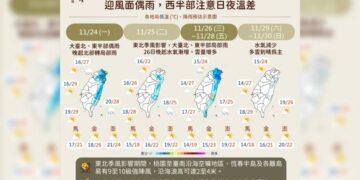一圖看一周天氣 東北季風將再增強、迎風面轉雨下探14度