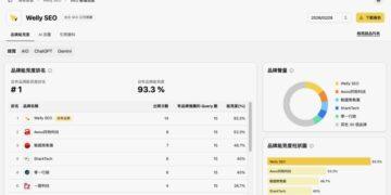 AI搜尋時代來臨！偉利科技推出「GEO品牌能見度工具」