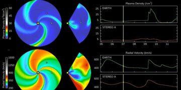 明起地球中度磁暴39小時 衛星導航、無線電恐中斷