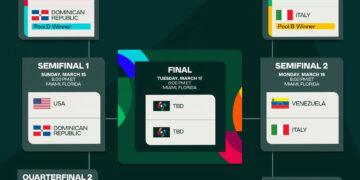 影/《WBC》日本遭委內瑞拉三轟擊落 日、韓止步八強Ｃ組全軍覆沒