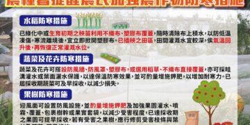 強烈大陸冷氣團影響 請農友嚴加防寒措施及注意自身保暖