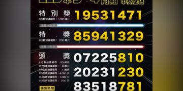 小確幸來了！ 3-4月統一發票獎號出爐