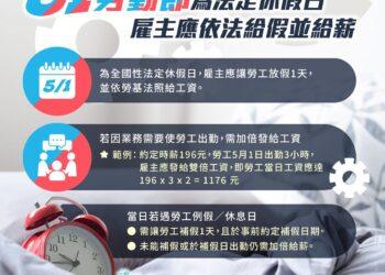 保障五一休假！新北勞工局公告：勞動節逢休息日應補假 雇主不得拒發加倍薪