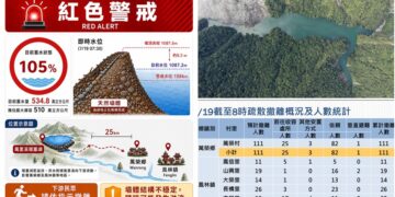 影音/20260719萬里溪堰塞湖蓄水量達最大庫容105% 隨時可能溢流暴洪