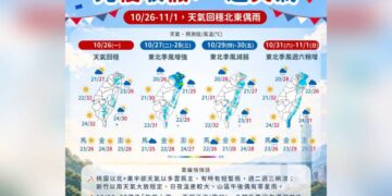 一圖看一周天氣 2波東北季風接力 北東稍降溫、偶有雨