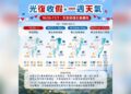 一圖看一周天氣 2波東北季風接力 北東稍降溫、偶有雨