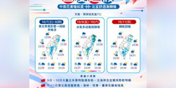 一圖看國慶連假天氣  迎風面水氣多、周日轉乾回暖