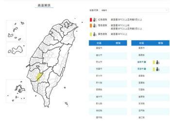 影音/金馬及午後北部山區有局部較大雨勢機率 南高再亮黃燈高溫
