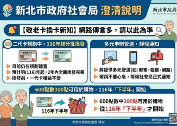 新北市社會局澄清敬老愛心卡二代卡規劃中籲長輩切勿輕信網路謠言