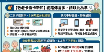 新北市社會局澄清敬老愛心卡二代卡規劃中籲長輩切勿輕信網路謠言