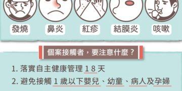 本土麻疹+1 可傳染期雙北足跡曝