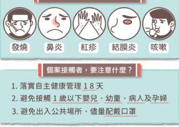 本土麻疹+1 可傳染期雙北足跡曝