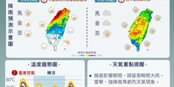 北方鋒面蓄勢待發 氣象署：天氣漸轉涼、慎防大雷雨