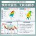 北方鋒面蓄勢待發 氣象署：天氣漸轉涼、慎防大雷雨