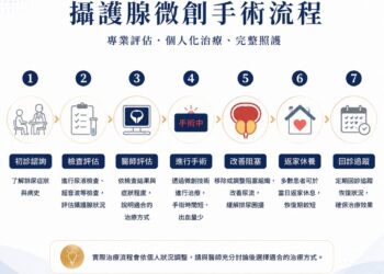 攝護腺肥大治療邁向微創時代　新技術提供男性更多治療選擇