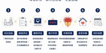 攝護腺肥大治療邁向微創時代　新技術提供男性更多治療選擇