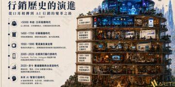 《未來十年 AI 生存法則：趨勢分享》亞瑞特啟動 AiPR ／數位社群行銷菁英招募