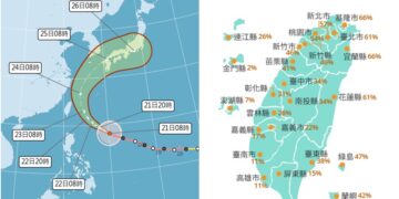 影音/20261021薔琵持續近臺 暴風侵襲這些縣市機率逾6成