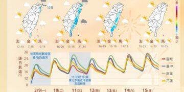 一圖看一周天氣 年前天氣多為穩定、回溫 可計劃年前打掃工作