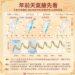 一圖看一周天氣 年前天氣多為穩定、回溫 可計劃年前打掃工作
