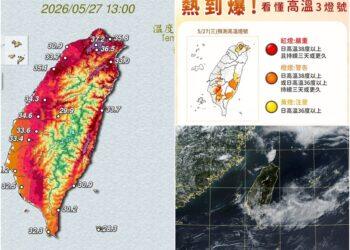 影音/0527高壓籠罩悶熱 17縣市亮紅橙黃燈號 南屏連續極端高溫