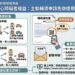 新北市稅捐處主動輔導身心障礙者　申請使用牌照稅免稅服務