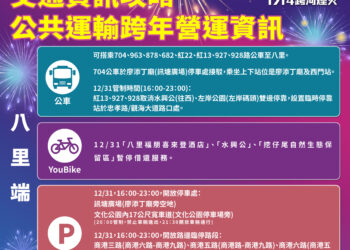 「閃耀新北 1314」跨河煙火 31 日登場！雙主場卡司驚人 下午 4 點淡水八里交管起跑