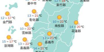 影音/0313各地早晚寒冷 0314早晚仍然偏冷